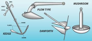Kedge, Dabforth, Plow and mushroom anchors